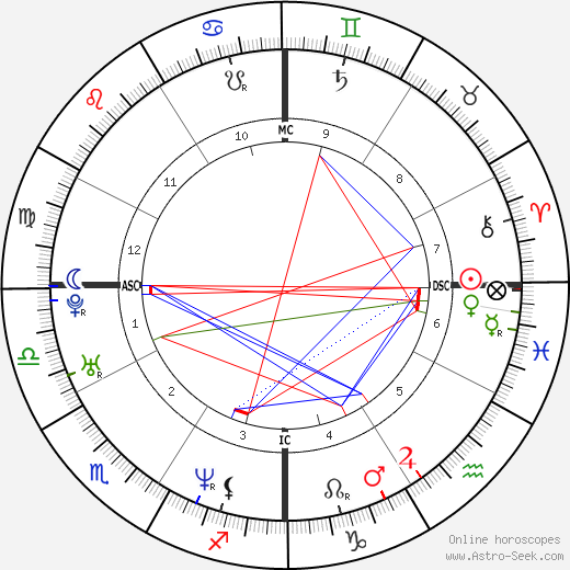 Rob Johnson birth chart, Rob Johnson astro natal horoscope, astrology