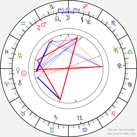 Robert Orsáček birth chart, Robert Orsáček astro natal horoscope, astrology