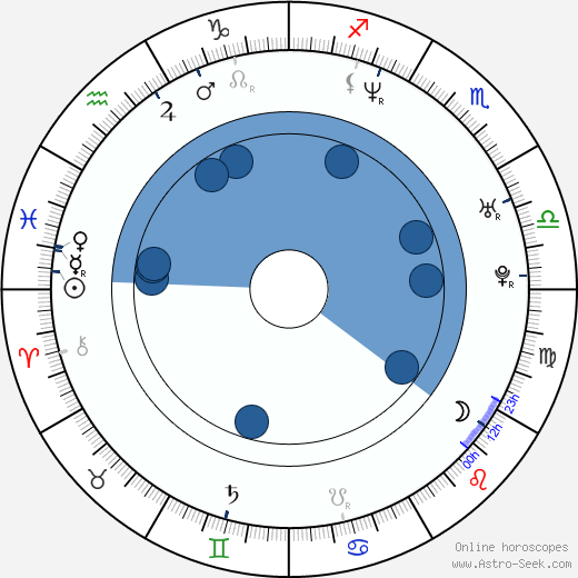 Rodrigo Vidal wikipedia, horoscope, astrology, instagram