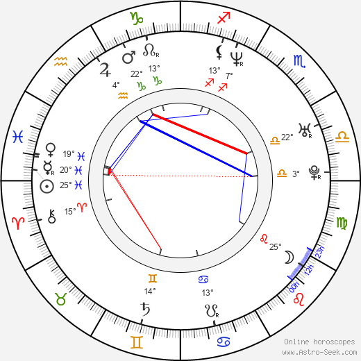 Rodrigo Vidal birth chart, biography, wikipedia 2024, 2025
