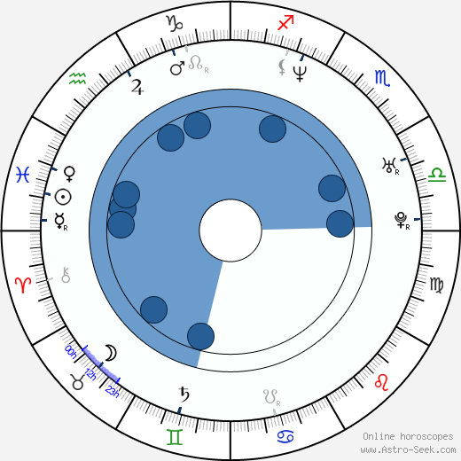 Rona Hartner wikipedia, horoscope, astrology, instagram