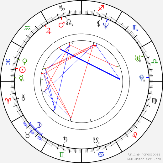 Rona Hartner birth chart, Rona Hartner astro natal horoscope, astrology