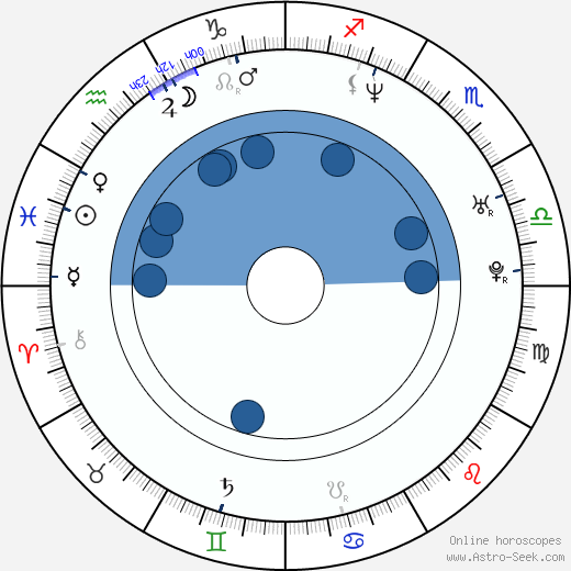 Ryan Peake Oroscopo, astrologia, Segno, zodiac, Data di nascita, instagram