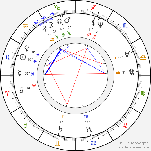 Ryan Peake birth chart, biography, wikipedia 2024, 2025