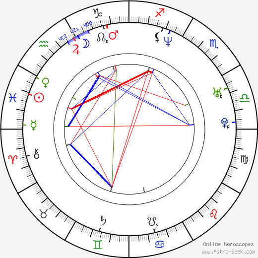 Ryan Peake birth chart, Ryan Peake astro natal horoscope, astrology