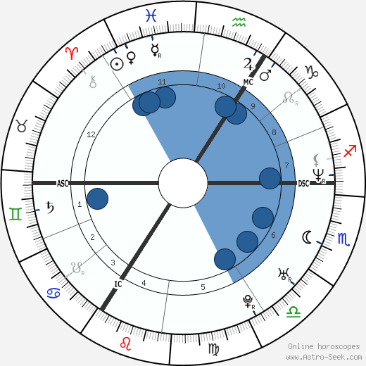 Sanne Denotté horoscope, astrology, sign, zodiac, date of birth, instagram