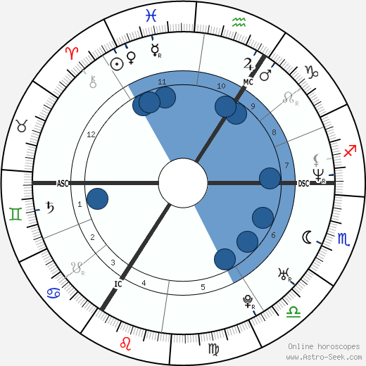 Sanne Denotté wikipedia, biography, birth chart, instagram Sanne Denotté wikipedia, horoscope, astrology, instagram