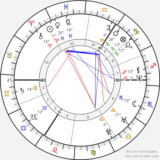 Sanne Denotté birth chart, biography, wikipedia 2023, 2024