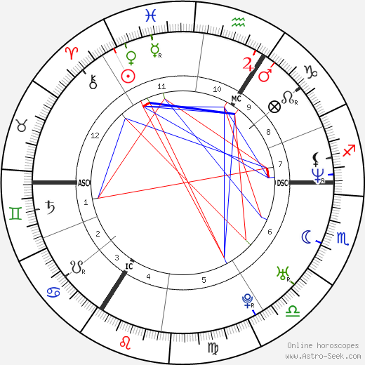 Sanne Denotté birth chart, Sanne Denotté astro natal horoscope, astrology