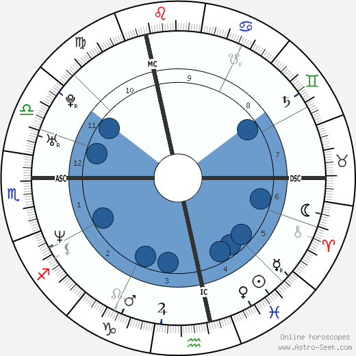 Sébastien Izambard wikipedia, biography, birth chart, instagram Sébastien Izambard wikipedia, horoscope, astrology, instagram