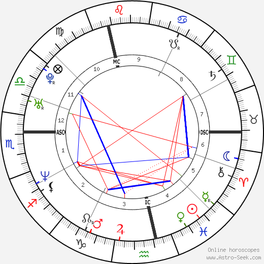 Sébastien Izambard birth chart, Sébastien Izambard astro natal horoscope, astrology