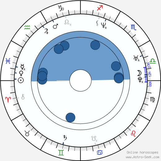 Simmone Mackinnon horoscope, astrology, sign, zodiac, date of birth, instagram