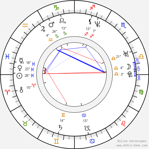 Simmone Mackinnon birth chart, biography, wikipedia 2024, 2025
