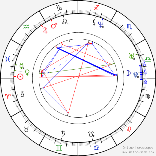 Simmone Mackinnon birth chart, Simmone Mackinnon astro natal horoscope, astrology
