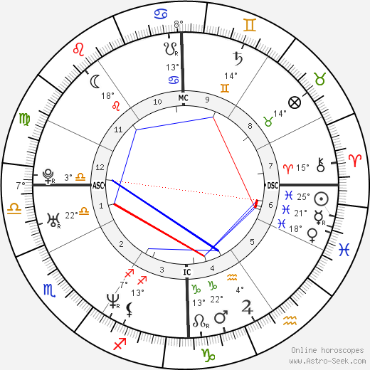 Simon Piper birth chart, biography, wikipedia 2023, 2024