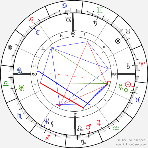 Simon Piper birth chart, Simon Piper astro natal horoscope, astrology