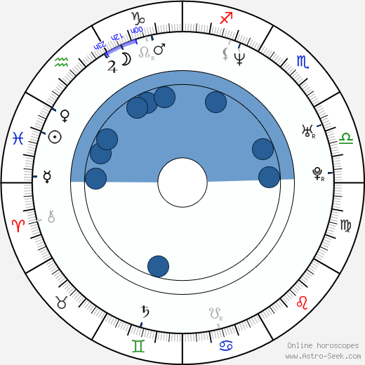 So-eun Kim 1973 Oroscopo, astrologia, Segno, zodiac, Data di nascita, instagram