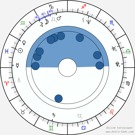So-eun Kim 1973 wikipedia, biography, birth chart, instagram So-eun Kim 1973 wikipedia, horoscope, astrology, instagram