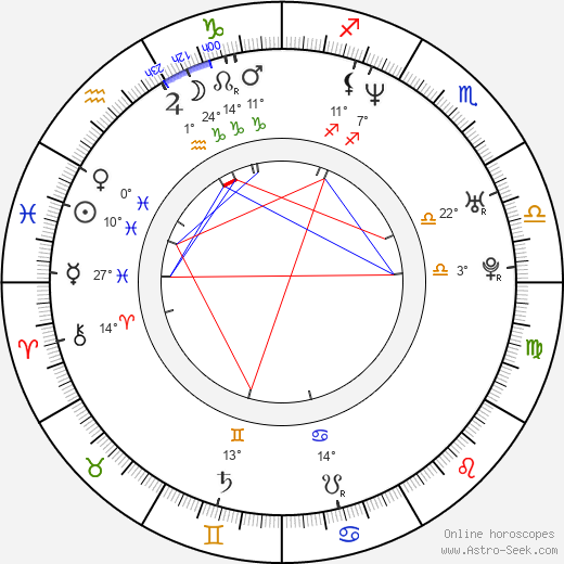 So-eun Kim 1973 birth chart, biography, wikipedia 2024, 2025