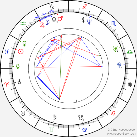 So-eun Kim 1973 birth chart, So-eun Kim 1973 astro natal horoscope, astrology