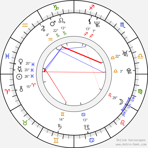 Tim Kang birth chart, biography, wikipedia 2024, 2025