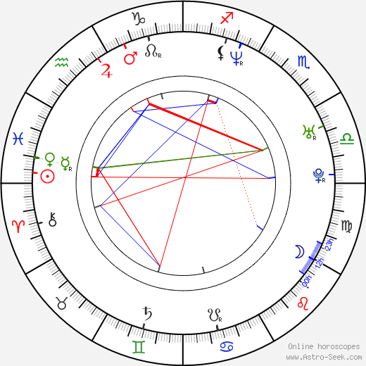 Tim Kang birth chart, Tim Kang astro natal horoscope, astrology