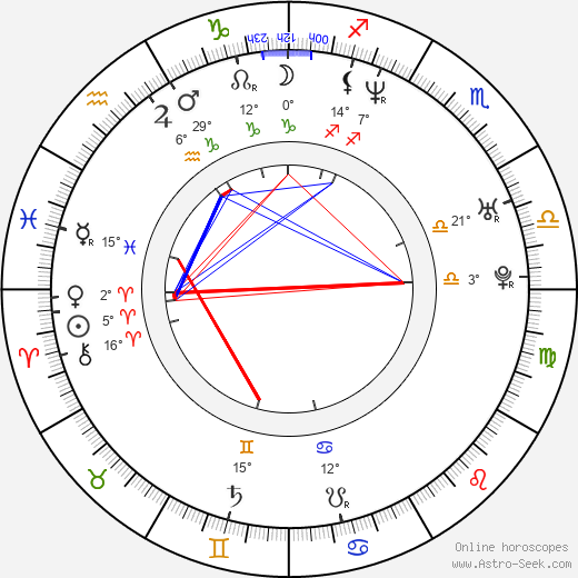 Timo Novotny birth chart, biography, wikipedia 2024, 2025