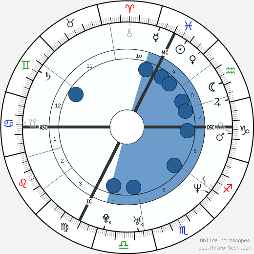 Valérie Donzelli wikipedia, biography, birth chart, instagram Valérie Donzelli wikipedia, horoscope, astrology, instagram