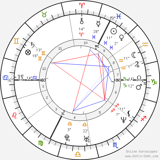 Valérie Donzelli birth chart, biography, wikipedia 2024, 2025