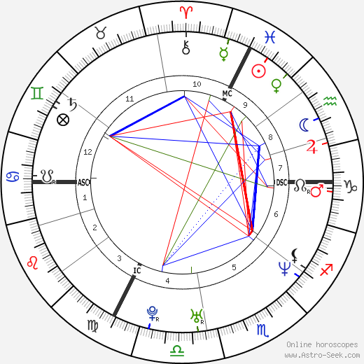 Valérie Donzelli birth chart, Valérie Donzelli astro natal horoscope, astrology
