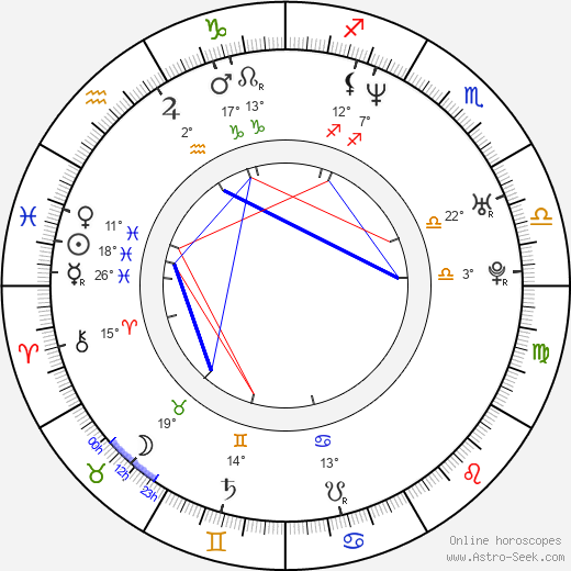 Yasmín Valdés birth chart, biography, wikipedia 2024, 2025