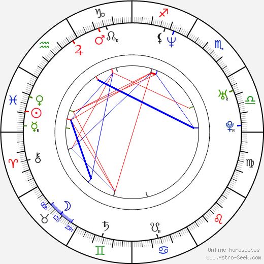 Yasmín Valdés birth chart, Yasmín Valdés astro natal horoscope, astrology