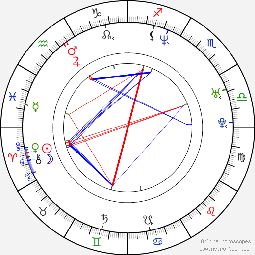 Adam Scott birth chart, Adam Scott astro natal horoscope, astrology