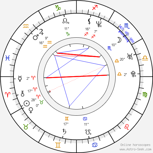 Adriane Galisteu birth chart, biography, wikipedia 2024, 2025
