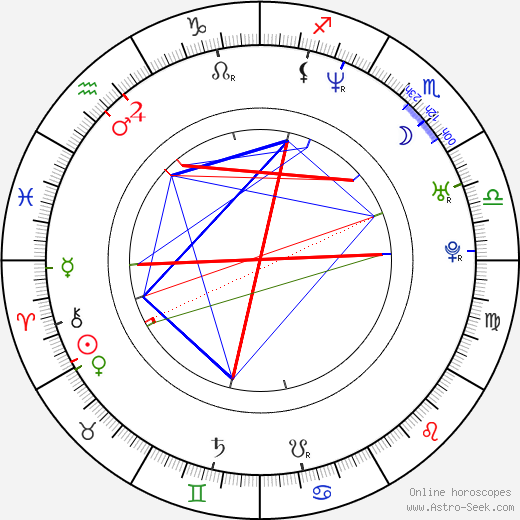 Adriane Galisteu birth chart, Adriane Galisteu astro natal horoscope, astrology