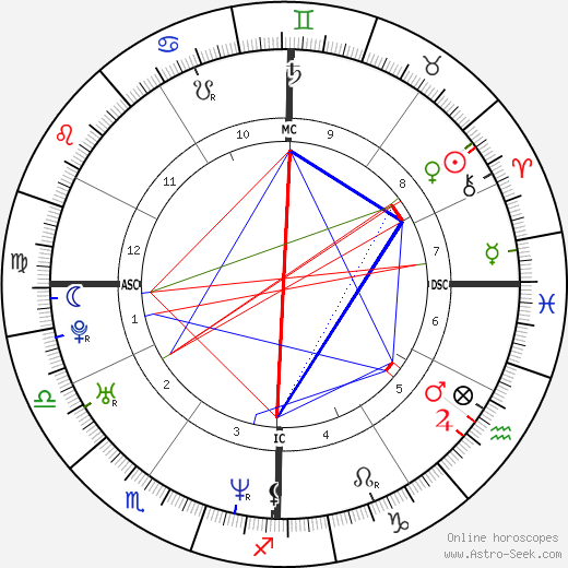 Adrien Brody birth chart, Adrien Brody astro natal horoscope, astrology