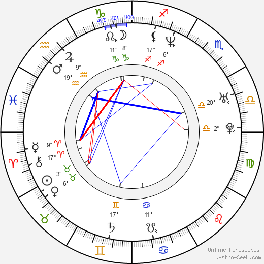 Agmeth Escaf birth chart, biography, wikipedia 2024, 2025