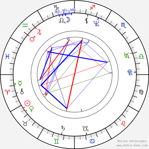 Agmeth Escaf birth chart, Agmeth Escaf astro natal horoscope, astrology