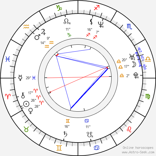 Akon birth chart, biography, wikipedia 2023, 2024