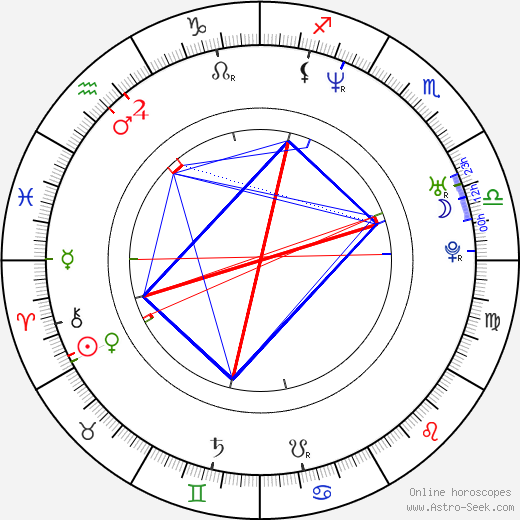 Akon birth chart, Akon astro natal horoscope, astrology