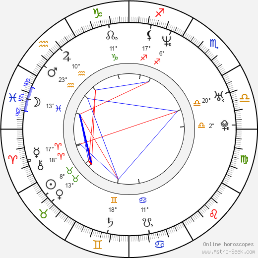Alejandro Ibarra birth chart, biography, wikipedia 2024, 2025