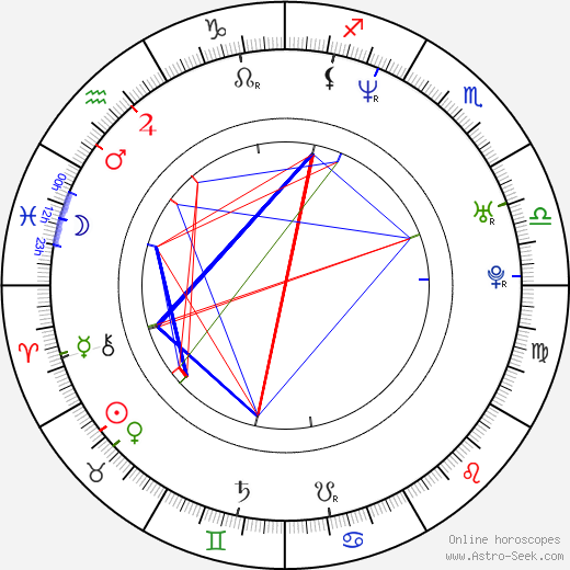 Alejandro Ibarra birth chart, Alejandro Ibarra astro natal horoscope, astrology