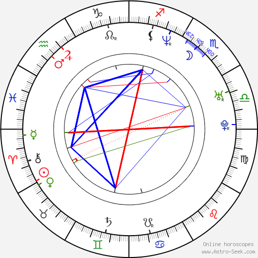 Alessandro Preziosi birth chart, Alessandro Preziosi astro natal horoscope, astrology