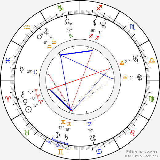 Alexander Kaiser birth chart, biography, wikipedia 2023, 2024