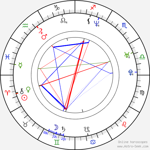 Alexander Kaiser birth chart, Alexander Kaiser astro natal horoscope, astrology