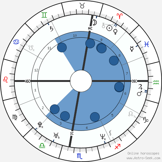 Alexandra Grant wikipedia, horoscope, astrology, instagram