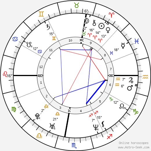Alexandra Grant birth chart, biography, wikipedia 2024, 2025