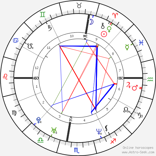 Alexandra Grant birth chart, Alexandra Grant astro natal horoscope, astrology