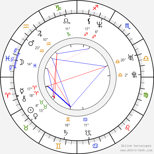 Alveraz Ricardez birth chart, biography, wikipedia 2024, 2025