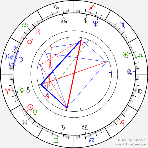 Alveraz Ricardez birth chart, Alveraz Ricardez astro natal horoscope, astrology